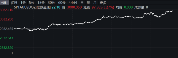 实力强大的配资公司 美元兑新台币跌破31